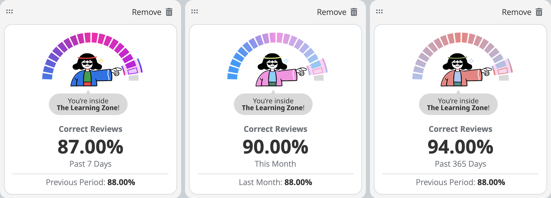 wanikani correct percentage three widgets showing different periods