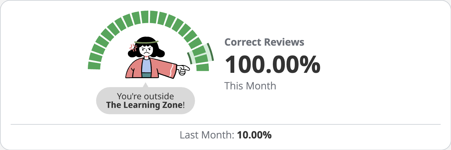 wanikani correct percentage high outside learning zone