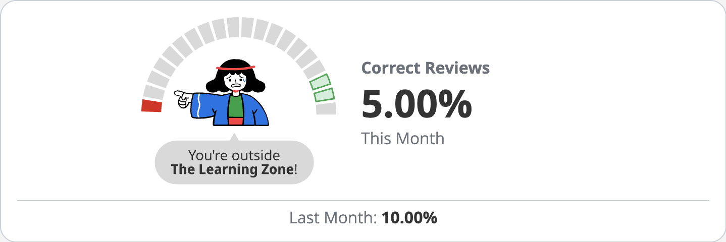 wanikani correct percentage low outside learning zone