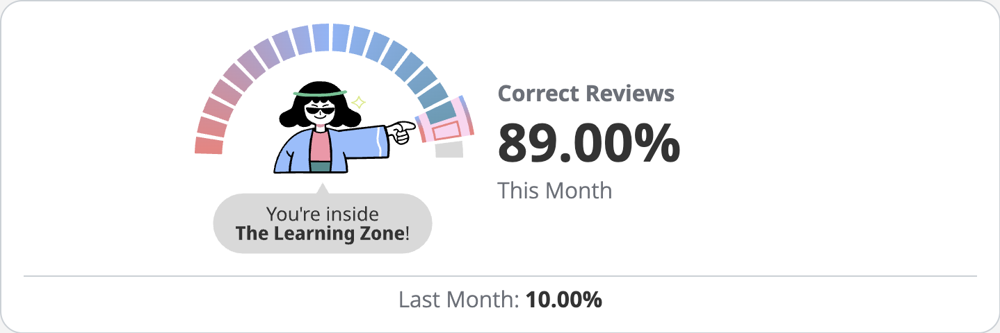 wanikani correct percentage widget