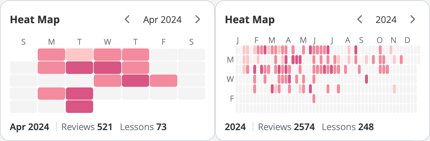 wanikani heat map examples