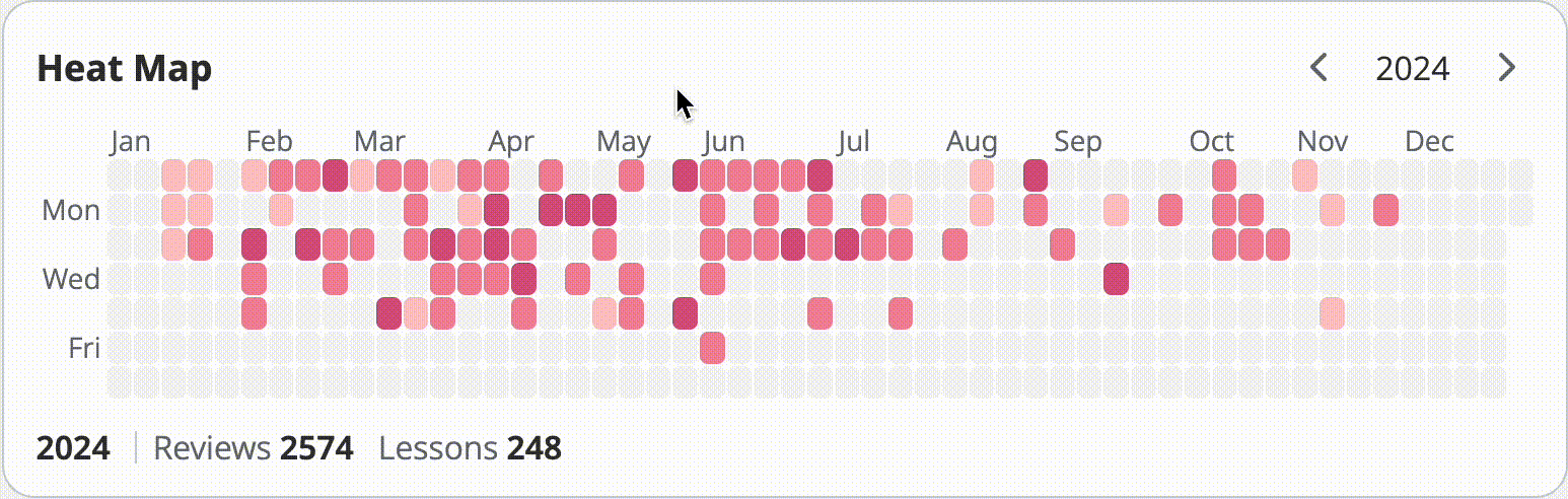 hovering on heat map boxes