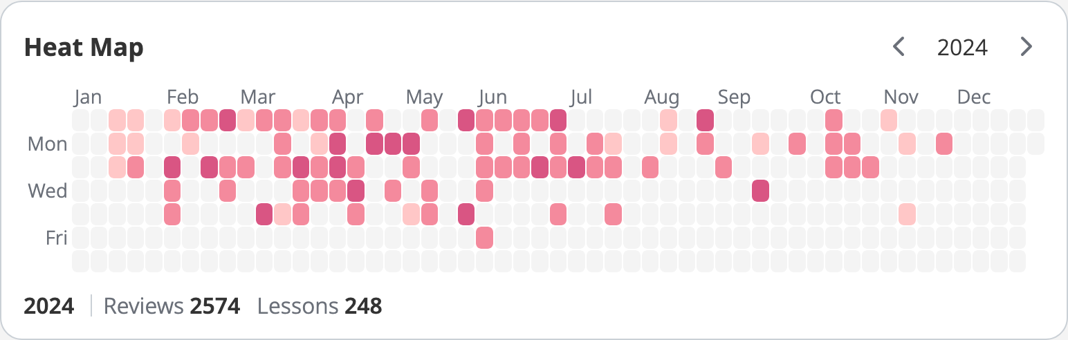 wanikani heat map widget