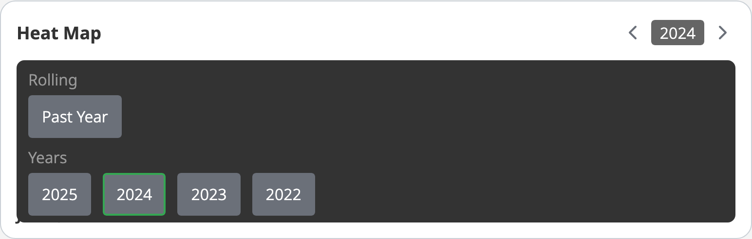 wanikani heat map year view