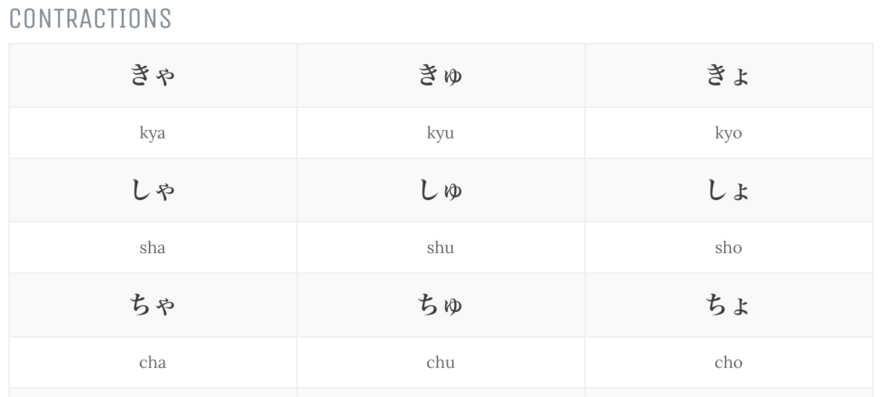 How to type contractions