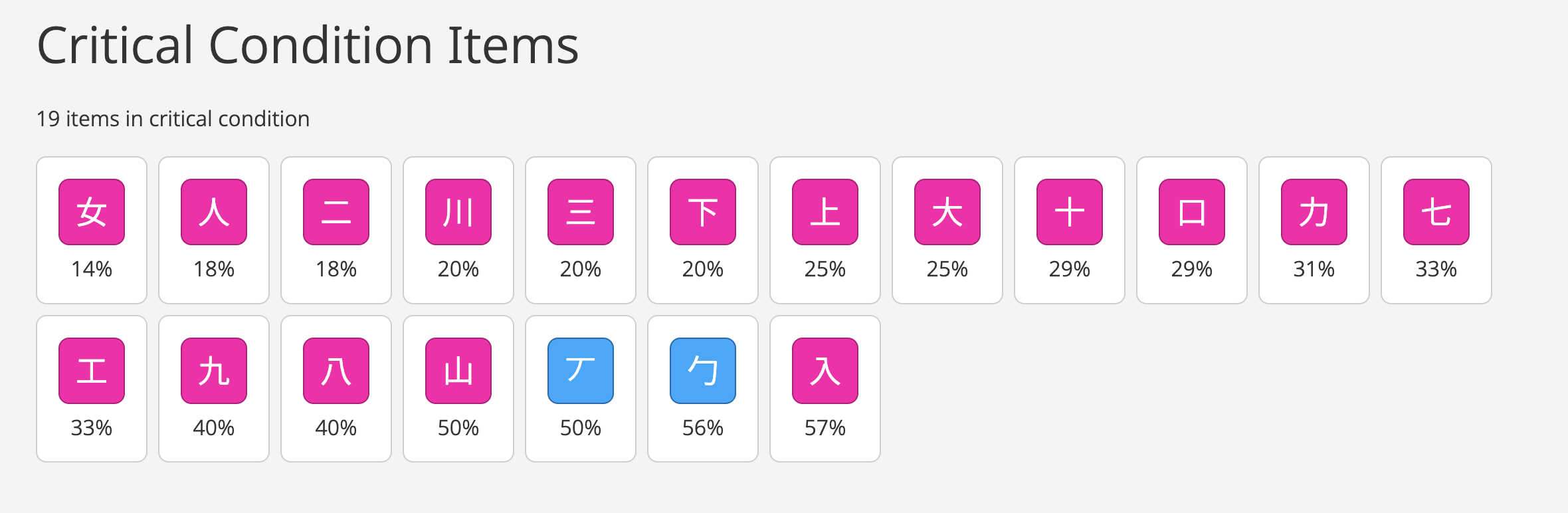 wanikani item lists critical condition list