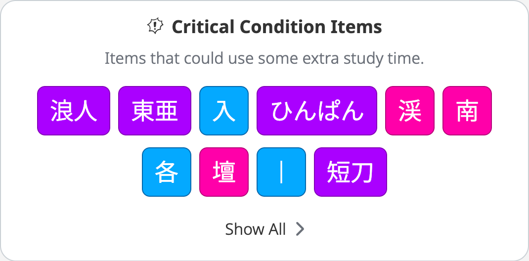 wanikani item lists widget