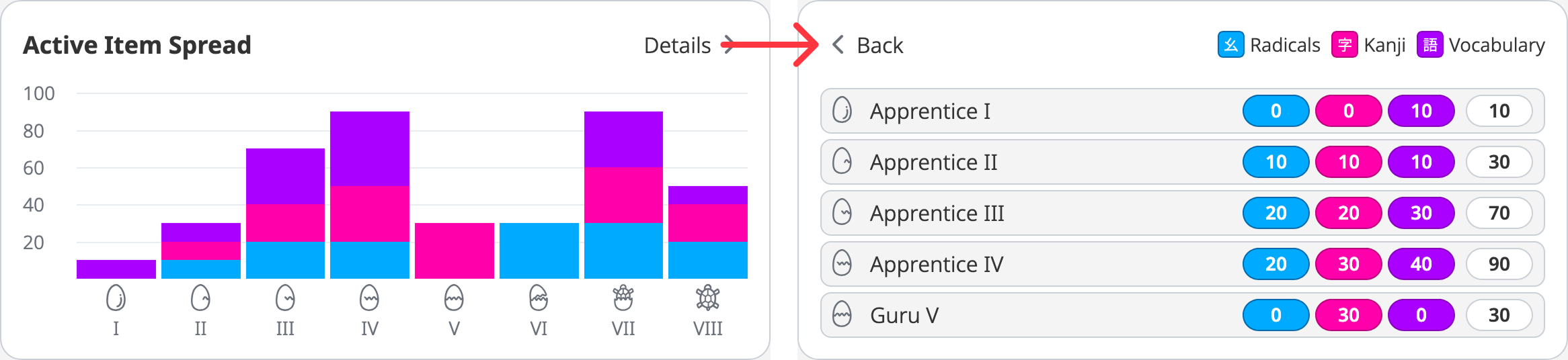 navigating wanikani item spread graph