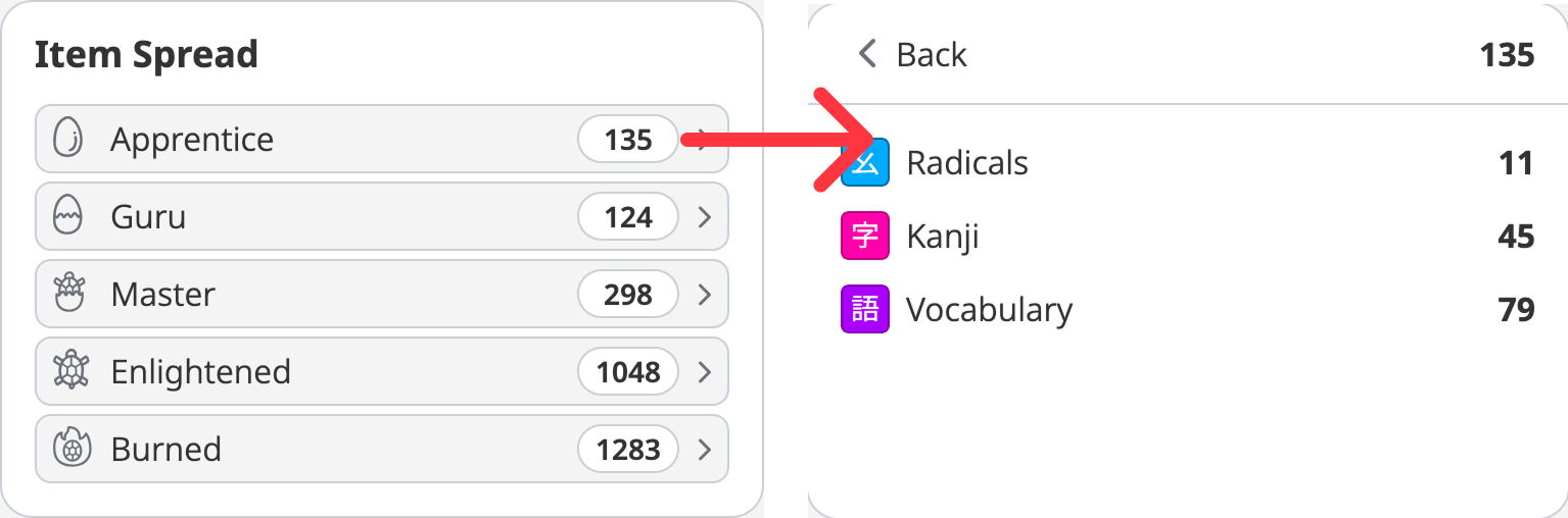 navigating wanikani item spread table