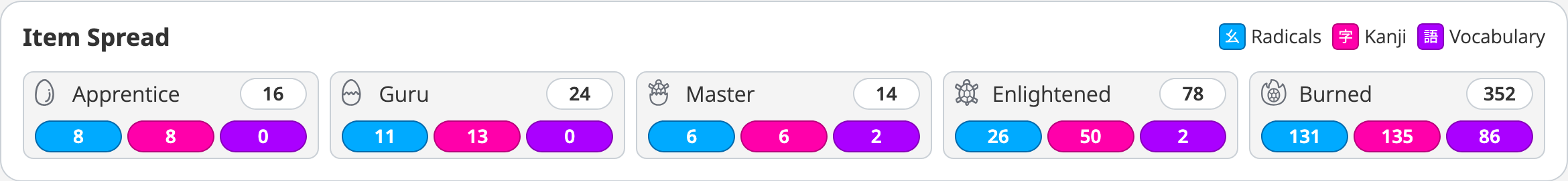 wanikani item spread widget