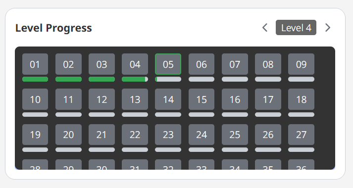 wanikani level progress breakdown