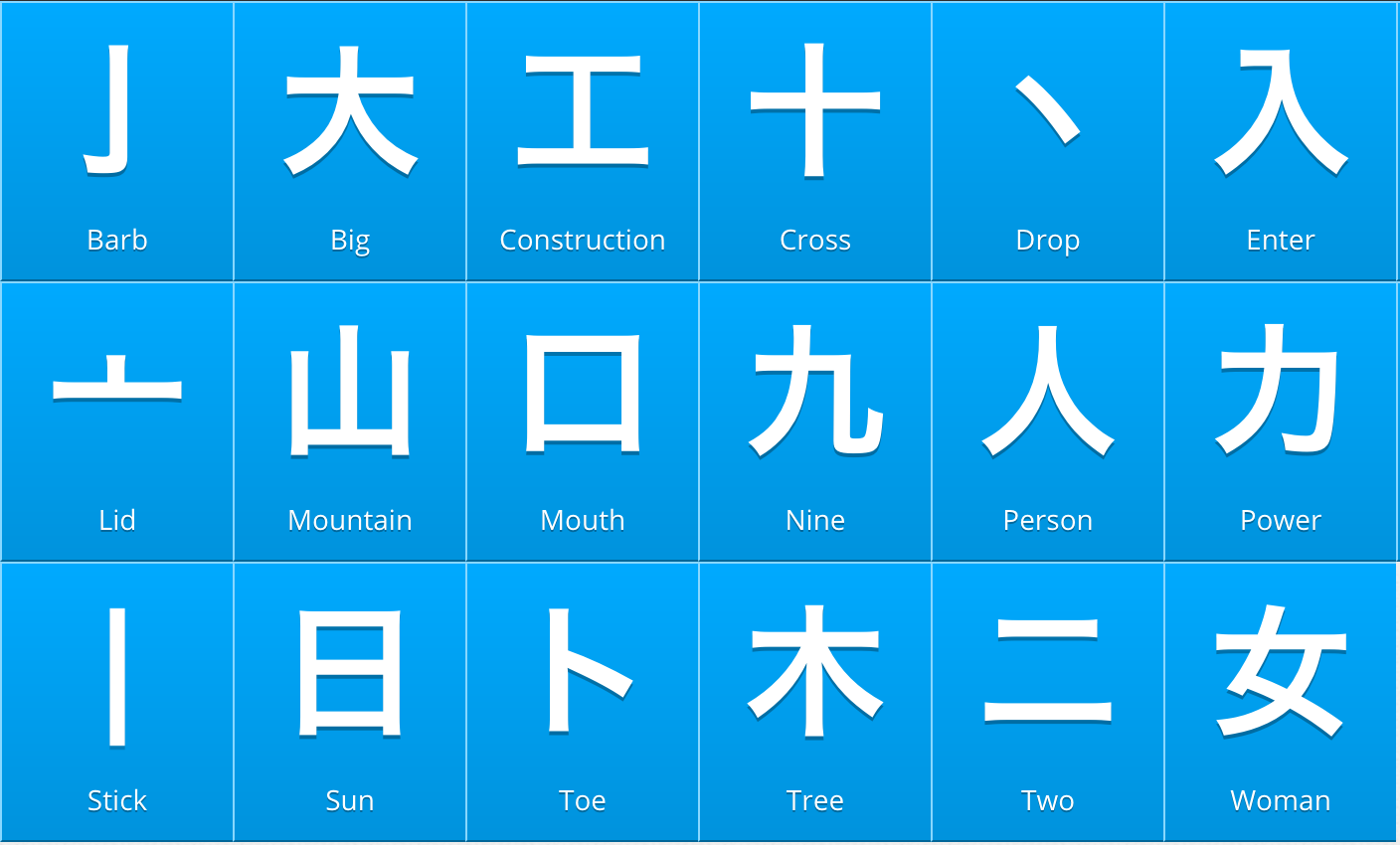 Radical Names | WaniKani Knowledge