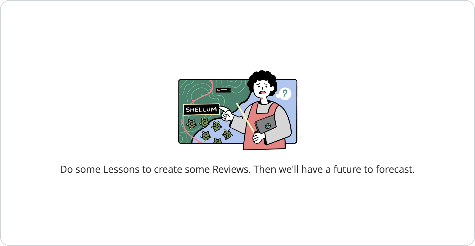 wanikani review forecast widget in empty state