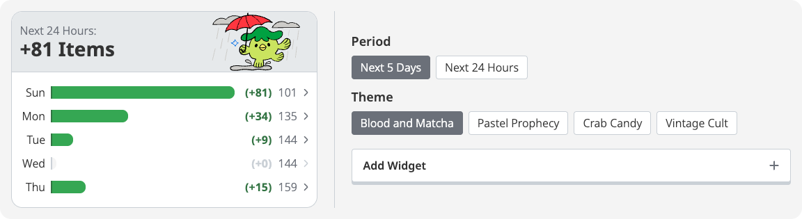 wanikani review forecast widget in gallery