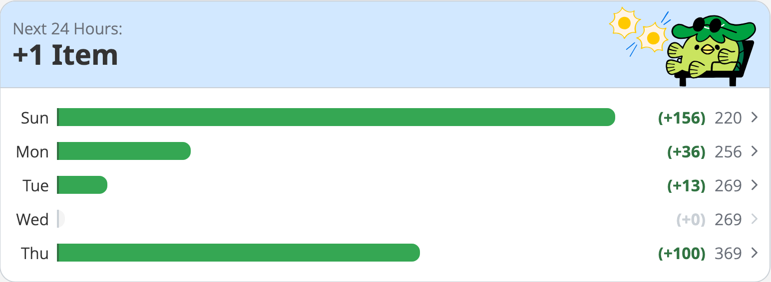 wanikani review forecast widget