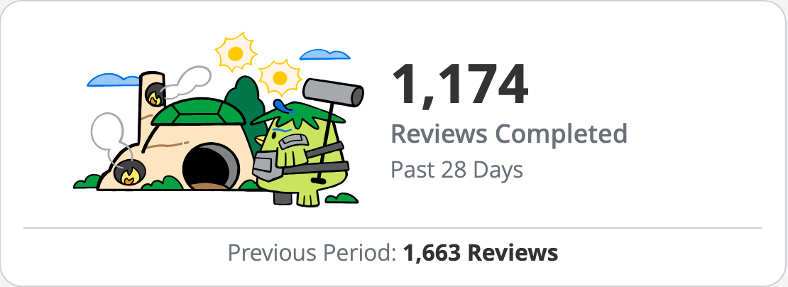 wanikani reviews completed widget past 28 days
