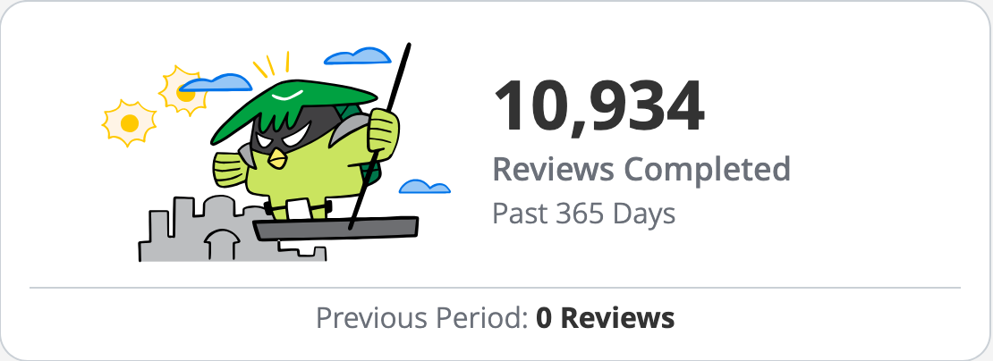 wanikani reviews completed widget past 365 days
