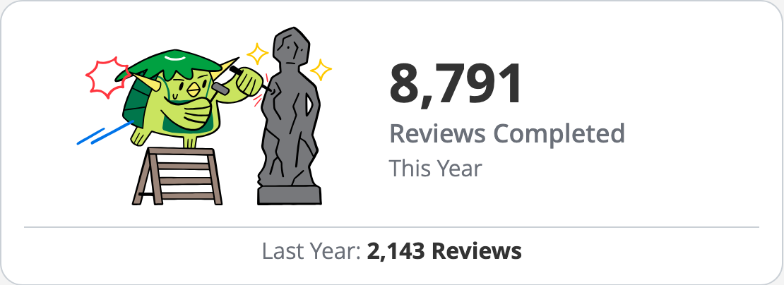 wanikani reviews completed widget this year