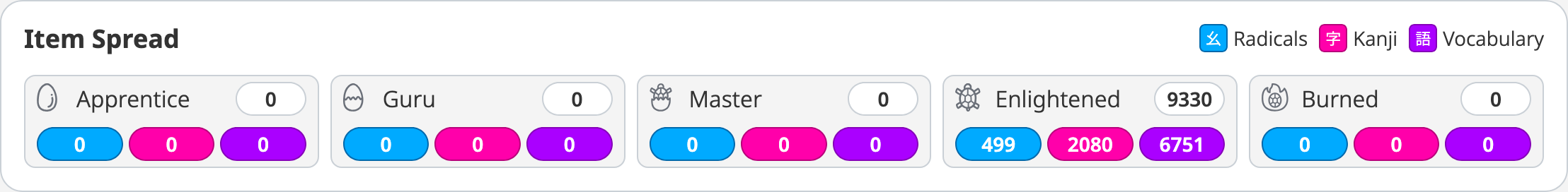 WaniKani's SRS