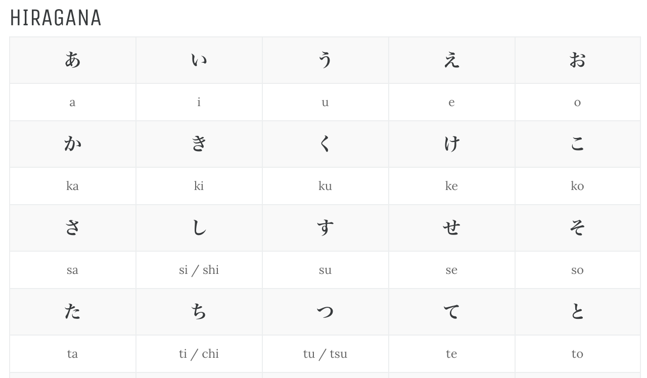 How to type in Japanese