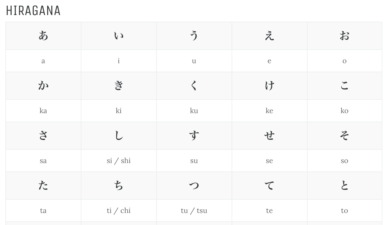 Typing In Japanese WaniKani Knowledge